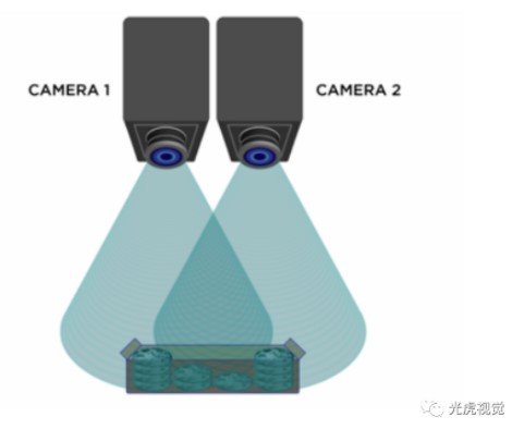 雙目立體相機介紹 雙目立體相機介紹